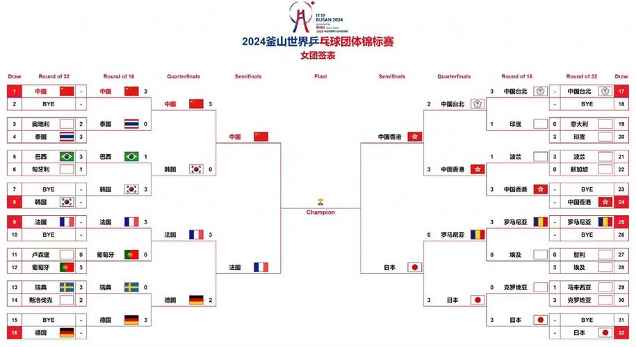 世界杯乒乓球赛12月7日赛程